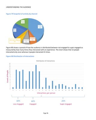 WRITING INTERACTIVE TRANSMEDIA NARRATIVES
Page 98
6 WRITING INTERACTIVE TRANSMEDIA NARRATIVES
In my line of work I’ve had to think very thoroughly about how people write interactive transmedia
narratives and how audiences play them. And beyond the writing, how the experiences are managed and
measured. Consequently I developed the four-layer model shown in Figure 83 to represent any
participatory transmedia experience.
The four layers are:
Experience layer describes the moments created and the audience’ emotional journey
Narrative layer describes the story in terms of plot and character development
Presentation layer describes the platform, channels and media used to deliver the layers above
Interactive layer describes the mechanics, the events and logic that deliver the experience
Figure 83 Four-layer model of interactive storytelling
 