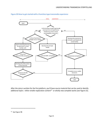 UNDERSTANDING TRANSMEDIA STORYTELLING
Page 27
Figure 22 "Missing chapters" across platforms
Figure 23 Revelations across platforms
 