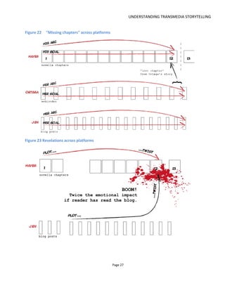UNDERSTANDING TRANSMEDIA STORYTELLING
Page 29
Although this can work really well in the right circumstances, there are two big drawbacks:
• the author may have to write a lot of content that may never get seen. For example, in Figure 25
the audience has chosen the path to end point C. This means that the content written for end
points A and B is never read - unless the audience restarts the journey of course which is
sometimes the goal
• when this approach is used in interactive videos, the timing of the decision points and actual
choices offered are key authorial decisions. Many interactive movies don't quite work because
viewers who want to "sit back" are frustrated at having to click to move forward and those who
like to "sit forward" (e.g. enjoy interactive entertainment - like games) are equally frustrated at
the long periods of doing nothing except laying back to watch.
Figure 26 shows a hybrid – a linear story that pretends to be branching narrative. The audience is offered
a choice at the end of each scene but regardless of their decision the story branches to the same next
scene. Typically this is not a recommended approach because audiences need to feel their decisions have
meaning and if they replay the story or speak with others who have played the experience they’ll discover
that the choices are meaningless in terms of plot development. In the particular example shown, however,
the interactive story is part of a two hour crisis simulation in which participants are being evaluated on
their teamworking and decision-making skills – to them, under the intense time pressure of the simulation
– this experience is very realistic and they never learn that their decisions haven’t impacted the plot
(unless they ask… and then they’re disappointed).
Figure 26 Story on rails
Figure 27 shows another hybrid which I’ve chosen to call a “dynamic” story. You’ll notice that there are
branches but the branches get closed down before they multiply too much. This balances the need to
offer decisions that have consequences while minimizing the production of “unseen” content.
Note how the emotional state of the hostage takers is tracked and this affects how the story is told. In the
opening scene they are nervous but in one path a bungled attempt to kill them with a sniper leaves them
hostile. Their mood is carried into the last seen shown here and will affect how they communicate with
players.
 