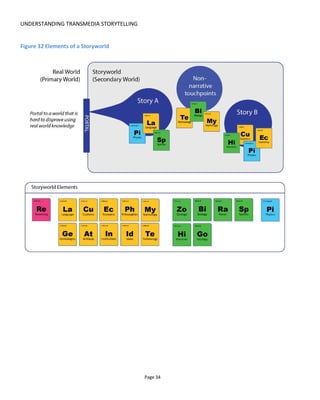 UNDERSTANDING TRANSMEDIA STORYTELLING
Page 36
Figure 34 Initial Idea Creation for Parasites
2.6 THE ACTIVE CREATION OF BELIEF
A phrase that many readers will be familiar with is “the suspension of disbelief”. But a better phrase for
transmedia storytellers (from Janet Murray) is “the active creation of belief”. Why? Because it leads to
better design decisions.
As storytellers our job is to fire the imagination. We only need provide the audience with enough
information to allow them to maintain their belief in the storyworld. This is quite a different paradigm to
having to provide enough information to pretend it’s real. But we also have to prevent discontinuities and
disturbances that would spoil the active creation of belief.
Take Disneyland for example. We know that Mickey and Minnie are not real but we want to believe in
them. In Disney’s theme parks, after guests have entered through the portal into the park, all the views
are carefully designed and constructed to avoid anyone ever seeing the real world outside. It’s important
to allow imagination to work without disruption.
 