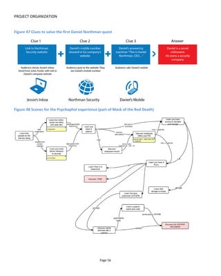 PROJECT ORGANIZATION
Page 58
Figure 49 International Mime Academy Flowchart
 