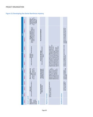 DEVELOPING A PARTICIPATORY STORYWORLD
Page 62
4 DEVELOPING A PARTICIPATORY STORYWORLD
It could be said that storyworlds exist independently of any real-world limitations that might inhibit their
successful realization: they are a purely creative invention. However, when we come to deliver the
storyworld – to put it into the heads, hands and hearts of people outside our circle of family & friends –
then real-world practicalities such as competition, limited resources (time, money, ability) and the need to
achieve certain goals (creative, professional, social, commercial) require us to create a framework or
foundation to inform the realization.
As a producer (rather than as a writer), usually I’m starting with a framework and required to develop or
refine a storyworld so that the two work in harmony. This led me to develop the Active Story SystemTM
– a
methodology for creating participatory storyworlds. It's a transmedia storytelling framework that:
• is goal-oriented
• is designed for commercial & creative success
• integrates engagement, social media & content strategy.
It can be used by artists and writers as well as agency account managers, planners and creative directors.
It's a way to structure and document participatory transmedia storyworlds. Other people may have
developed processes for the development of storyworlds but the Active Story SystemTM
focuses specifically
on creating active audience involvement.
Central to Active Story SystemTM
are two basic beliefs:
• that content creators need to bake the marketing into the entertainment. That is, that audience
discovery, retention, engagement, social spread and word-of-mouth need to be designed at the
same time as the story is written and built into the foundations of the world. This approach treats
all stories as an experience that must be designed and planned for
• that storyworlds should be participatory. That is, that the storyworld is a living, breathing world
with which the audience can interact and possibly contribute to.
4.1 THE PARTICIPATION BIBLE
One aspect that’s unique about the Active Story SystemTM
is the concept of a participatory storyworld –
this explicitly recognizes that audience involvement needs to be encouraged and supported. This support
comes in the form of policies, procedures (design and operational) and technology that needs to be
 