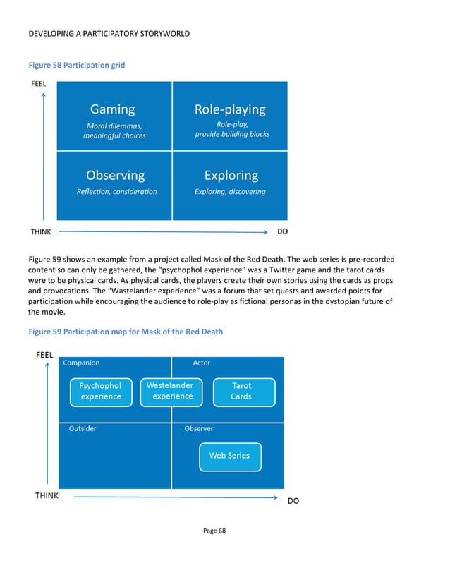 Getting Started in Transmedia Storytelling - 2nd Edition | PDF
