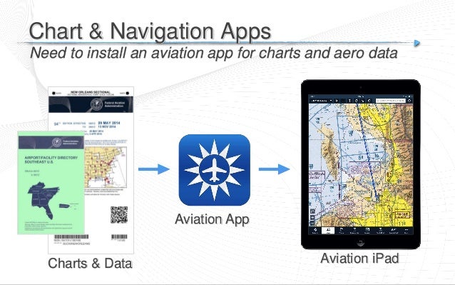 Aviation Charts For Ipad