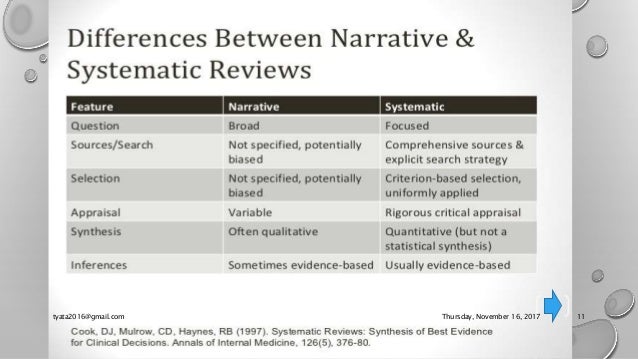 When starting your literature review what is the first step picture