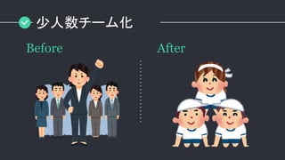 Before After
少人数チーム化
 