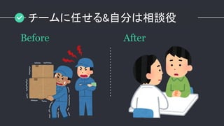 Before After
チームに任せる&自分は相談役
 