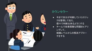 カウンセラー
● 今まで自分が判断していたロジッ
クを整理して伝え、
個々で判断出来るようにする
● チームで改善困難な問題をヒアリ
ングして、
組織レベルからの解決アプロー
チをする
 