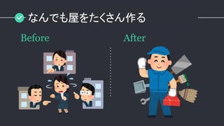 Before After
なんでも屋をたくさん作る
 