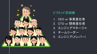 ピラミッド型組織
1. CEO or 事業責任者
2. CTO or 開発責任者
3. エンジニアマネージャ
4. チームリーダー
5. エンジニア(メンバー)
 