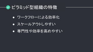 ピラミッド型組織の特徴
● ワークフローによる効率化
● スケールアウトしやすい
● 専門性や効率を高めやすい
 