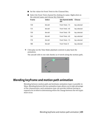 ■   Set the values for Front Twist in the Channel Box.

           ■   Select the Front Twist channel by clicking its name. Right-click on
               the selected name and choose Key Selected.
               Frame              Select              Set channel attrib- Choose
                                                      ute

               130                Aircraft            Front Twist: -15    key selected

               135                Aircraft            Front Twist: -45    key selected

               150                Aircraft            Front Twist: -70    key selected

               165                Aircraft            Front Twist: -45    key selected

               170                Aircraft            Front Twist: -15    key selected

               180                Aircraft            Front Twist: 0      key selected



        9 Click play on the Time Slider playback controls to play back the
          animation.
           The aircraft rolls to one side (banks) as it travels along the motion path.




Blending keyframe and motion path animation
       Blending between motion path and keyframe animation types is possible in
       Maya. Blending between the two animation types allows you to take advantage
       of the characteristics each animation type can provide without having to
       expend a lot of effort in determining where the change between the two types
       must occur.




                           Blending keyframe and motion path animation | 231
 