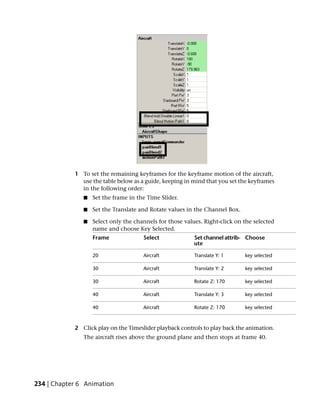 1 To set the remaining keyframes for the keyframe motion of the aircraft,
              use the table below as a guide, keeping in mind that you set the keyframes
              in the following order:
               ■   Set the frame in the Time Slider.

               ■   Set the Translate and Rotate values in the Channel Box.

               ■   Select only the channels for those values. Right-click on the selected
                   name and choose Key Selected.
                   Frame              Select              Set channel attrib- Choose
                                                          ute

                   20                 Aircraft            Translate Y: 1     key selected

                   30                 Aircraft            Translate Y: 2     key selected

                   30                 Aircraft            Rotate Z: 170      key selected

                   40                 Aircraft            Translate Y: 3     key selected

                   40                 Aircraft            Rotate Z: 170      key selected



            2 Click play on the Timeslider playback controls to play back the animation.
               The aircraft rises above the ground plane and then stops at frame 40.




234 | Chapter 6 Animation
 