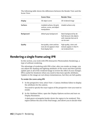 The following table shows the differences between the Render View and the
           Scene View:

                                     Scene View                     Render View

           Display                   3D object scene                2D rendered image

           Surfaces                  modeled surfaces, the grid,    shaded surfaces only
                                     vertices, curves, and object
                                     manipulators

           Background                default gray background        black background by de-
                                                                    fault because only objects
                                                                    with materials that are lit
                                                                    can be seen

           Quality                   low-quality, colors and tex-   high-quality, colors and
                                     tures do not appear in their   textures appear in their fi-
                                     final display form             nal rendered form




Rendering a single frame using IPR
           In this section, you work with IPR (Interactive Photorealistic Rendering), a
           type of software rendering.
           The advantage of rendering with IPR is that, after you render an image, you
           can adjust the shading and lighting attributes of the scene and then quickly
           update part or all of the rendered image to review the effect of your changes.
           IPR is useful for iterations when you need to fine-tune specific attributes.
           Updates to the image are not always instantaneous, but they are full quality.

           To render the scene using IPR

            1 In the perspective view, select View > Camera Attribute Editor to display
              the attributes for the camera.
                You need to specify the exact region of the perspective view you want to
                render.

            2 In the Attribute Editor, open the Display Options section and turn on
              Display Resolution.
                A dark green rectangular border shows the region to be rendered. This
                region defines the area of the final image, and allows you to decide what




452 | Chapter 9 Rendering
 