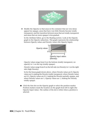 8 Modify the Opacity so that areas in the container that are very dense
                  appear less opaque, areas that have very little Density become totally
                  transparent, and the transition between areas that are totally transparent
                  and areas that are more opaque is less gradual.
                   In the Attribute Editor, go to the Shading section. Look at the Opacity
                   graph in the Opacity subsection. This graph represents the relationship
                   between Opacity values and Density values (the Opacity Input).




                   Opacity values range from 0 on the bottom (totally transparent, no
                   opacity) to 1 on the top (totally opaque).
                   Density values range from 0 on the left side (no Density) to 1 on the right
                   side (high Density).
                   So for the linear graph shown above, where Density values are 0, Opacity
                   values are 0, making the Density totally transparent, where Density values
                   are 0.5, Opacity values are 0.5, making the Density partially opaque, and
                   where Density values are 1, Opacity values are 1, making the Density
                   totally opaque.


            ■    Click the first dot on the Opacity graph to select the position marker.
                 Position markers mark the location on the graph from left to right (the
                 Opacity Input value). The outline of the dot is white when a position is
                 selected.




806 | Chapter 16 Fluid Effects
 
