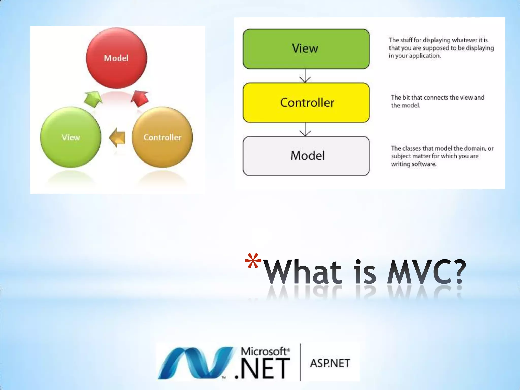 What is MVC?