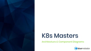 Architecture & Component Diagrams
 