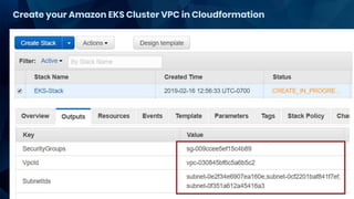 Create your Amazon EKS Cluster VPC in Cloudformation
 