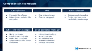 Components in k8s masters
● Presents the k8s api
● kubectl connects to this
endpoint
kube-scheduleretcdkube-apiserver
● Key-value storage
● Can be swapped
● Assigns pods to nodes
● Factors in resources,
availability, and usage
● Node controller
● Replication controller
● Endpoints controller
● Service account & token
controller
cloud-controller-managerkube-controller-manager
● Interacts with cloud
● Node controller
● Route controller
● Volume controller
● Service controller
 