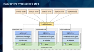 HA Masters with stacked etcd
 