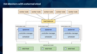 HA Masters with external etcd
 