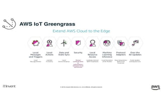 Getting Started on Edge Computing with AWS IoT Greengrass | PPTX