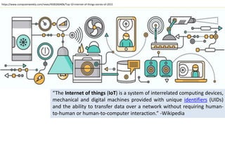 Getting Started on Edge Computing with AWS IoT Greengrass | PPTX