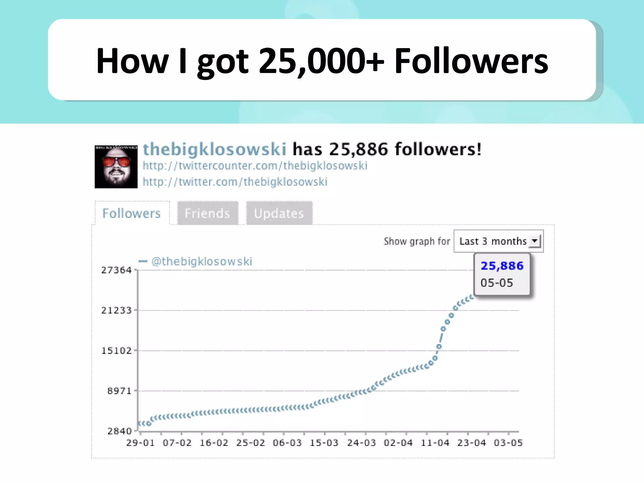 How I got 25,000+ Followers 