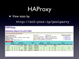 Getting Started with PoolParty and EC2