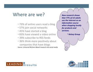 Where	
  are	
  we?	
                                                                   New	
  research	
  shows	
  
                                                                                        that	
  77%	
  of	
  US	
  adults	
  
                                                                                        use	
  the	
  Internet	
  as	
  an	
  
                                                                                        informa<on	
  source	
  
   • 	
  73%	
  of	
  online	
  users	
  read	
  a	
  blog	
                            when	
  shopping	
  locally	
  
   • 	
  57%	
  join	
  social	
  networks	
                                            for	
  products	
  and	
  
   • 	
  45%	
  have	
  started	
  a	
  blog	
                                          services.	
  	
  
   • 	
  83%	
  have	
  viewed	
  a	
  video	
  online	
                                	
  	
  	
  	
  	
  	
  	
  	
  	
  	
  	
  ~	
  Kelsey	
  Group	
  
   • 	
  39%	
  subscribe	
  to	
  RSS	
  feeds	
  
   • 	
  36%	
  think	
  more	
  posi6vely	
  about	
  	
  	
  
   	
  	
  	
  companies	
  that	
  have	
  blogs	
  
   Source:	
  Universal	
  McCann	
  Wave3	
  research	
  into	
  social	
  media	
  
 