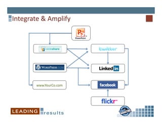 Integrate	
  &	
  Amplify	
  




           www.YourCo.com	
  
 