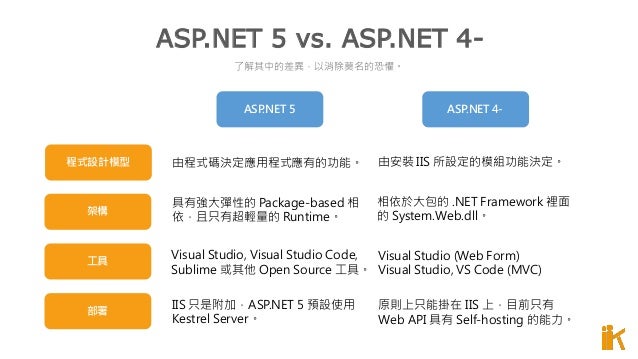 Asp Net 5 快速入門 Getting Started Asp Net 5