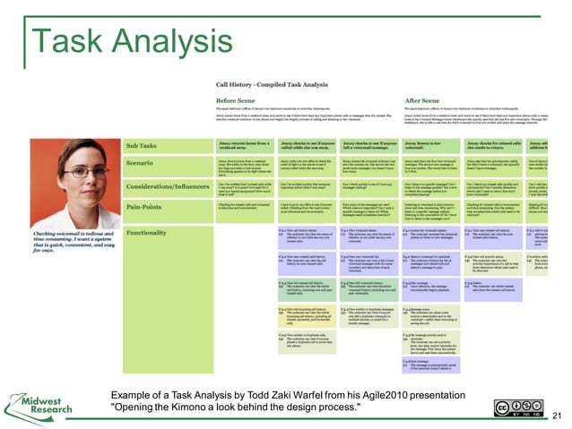 Task Analysis Example of a