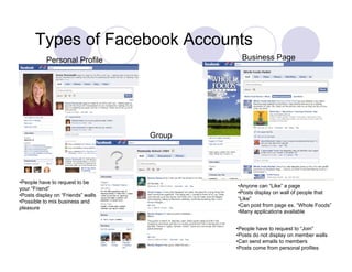 Types of Facebook Accounts
           Personal Profile                   Business Page




                                    Group




•People have to request to be
                                            •Anyone can “Like” a page
                                             Anyone       Like
your “F i d”
     “Friend”
                                            •Posts display on wall of people that
•Posts display on “Friends” walls
                                            “Like”
•Possible to mix business and
                                            •Can post from page ex. “Whole Foods”
pleasure
                                            •Many applications available


                                            •People have to request to “Join”
                                            •Posts do not display on member walls
                                            •Can send emails to members
                                            •Posts come from personal profiles
 