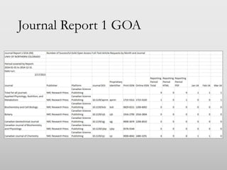Getting Started with COUNTER Statistics | PPTX