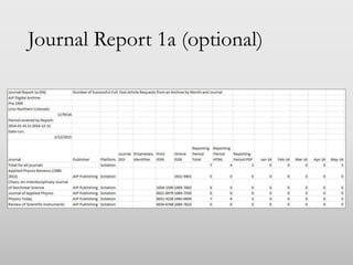 Getting Started with COUNTER Statistics | PPTX