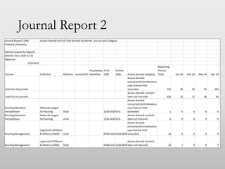 Getting Started with COUNTER Statistics | PPTX