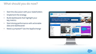 What should you do now?
• Start the discussion with your stakeholders
• Implement the strategy
• Build dashboards that highlight your
key metrics
• Start driving performance with actionable
data and dashboards!
• Need a jumpstart? Use the AppExchange
 