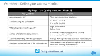 Worksheet: Define your success metrics
Getting Started Workbook
My Usage/Data Quality Measures (SAMPLE)
Key Questions Metrics
Are users logging in? % of users logging into Salesforce
Are users using the application?
# activities created
# of active licenses
Who is logging in most frequently?
Login leader board
Hall of Fame
Are key functionalities being utilized?
# accounts/contacts/opportunities created
# of accounts with activities
Are users interacting with the application? Average # of opportunities associated to an account
Are users taking advantage of the functionalities?
% of opportunities w/opportunity line items
% of users running pipeline reports
 