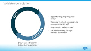 Validate your solution
Ensure user adoption by
testing their experience.
• Is your training preparing your
users?
• Does your feedback process create
engagement and trust?
• Do your users feel supported?
• Are you measuring the right
business outcomes?
 
