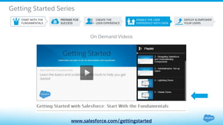 Getting Started Series
On Demand Videos
www.salesforce.com/gettingstarted
 