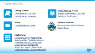 Resource Links
Getting Started:
Getting Started Quickstart
Getting Started Workbook
Videos
Data Import Video Series
Help & Training Articles
Reports & Dashboards Quickstart
Salesforce Certification
AppExchange
Survey tools on the AppExchange
Salesforce Data Quality Dashboards
Salesforce Adoption Dashboards
Salesforce CRM Dashboards
Service and Support Dashboards
Salesforce Mobile Dashboard for iPad
Trailhead Modules:
Lightning Reports & Dashboards
Chatter Basics
 