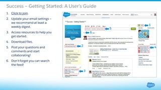 Success – Getting Started: A User’s Guide
1. Click to join.
2. Update your email settings –
we recommend at least a
weekly digest.
3. Access resources to help you
get started.
4. Download files.
5. Post your questions and
comments and start
collaborating!
6. Don’t forget you can search
the feed!
1
4
5
2
3
6
 