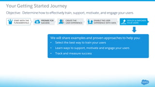 Your Getting Started Journey
Objective: Determine how to effectively train, support, motivate, and engage your users.
We will share examples and proven approaches to help you:
• Select the best way to train your users
• Learn ways to support, motivate and engage your users
• Track and measure success
 