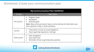Worksheet: Create your communication plan
Getting Started Workbook
My Communication Plan (SAMPLE)
Timing Key Topics
Pre-Launch
 Program vision
 Key players
 Business goals
Note: Many of the pre-launch topics can be sharing the information you
have captured in Step 1 of this workbook
Launch
 Instructions on how to access Salesforce
 How to get help (questions, training)
Post Launch
 User recognition
 User Tips/Tricks
 Reminder of how to get help/ask questions
 