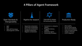 4 Pillars of Agent Framework
Open Standards &
Interoperability
Pipeline for research Extensible by design
& Community driven
Production Ready
MCP
A2A
Open-API first design
Cloud-agnostic runtime
Sequential orchestration
Concurrent orchestration
Group chat orchestration
Handoff orchestration
Magentic orchestration
Connectors to enterprise
systems
Pluggable memory
modules
Declarative agents
Community innovation
Observability
Secure Cloud hosting
Security & Compliance
Long-running durability
Human in the loop
CI/CD integration
 
