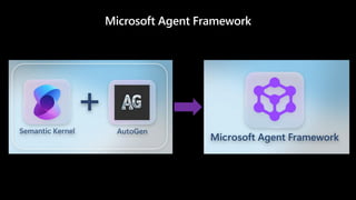 Microsoft Agent Framework
 