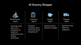 AI Grocery Shopper
Meal Planner
Agent
Inventory
Agent
Budget
Agent
Shopper
Agent
Generate meal
plans and
shopping list
based on
preferences and
dietary
restrictions
Compare
inventory items
and build revise
shopping list
Optimize items
based on budget
Optimize items
based on
categories
 