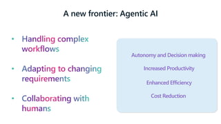 Autonomy and Decision making
Increased Productivity
Enhanced Efficiency
Cost Reduction
Handling complex
workflows
Adapting to changing
requirements
Collaborating with
humans
A new frontier: Agentic AI
 