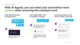 LLMs update RPAs if the
UI updates or changes
Tool calling LLMs can self-
heal or handle novel cases
Here you go!
Would you like me to submit
the JSON to the API?
With AI Agents, you can make your automation more
resilient while removing the mundane work
After AI Agents
Microsoft confidential 12
{
"name" : "John Clar
"issue": ”Washing m
}
Convert the customer
conversation into a JSON
that looks like this…
Transcript
Click on the submit button
for the scheduling form
Looks like the ID of the order
form is submit-order, I’ll go
ahead and click it now.
Submit form
The form has been successfully
submitted, is there anything else
you need?
Assign technician
LLMs spend little time
structuring data
Update work order
Let me try again with an
available technician.
Update work order
Alex declined because they're on leave
Successfully assigned Lindsay
 
